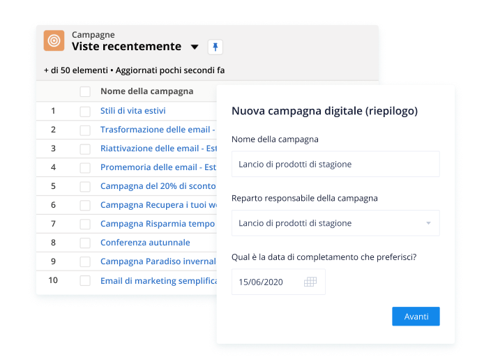 Crea visibilità dall'inizio alla risoluzione finale