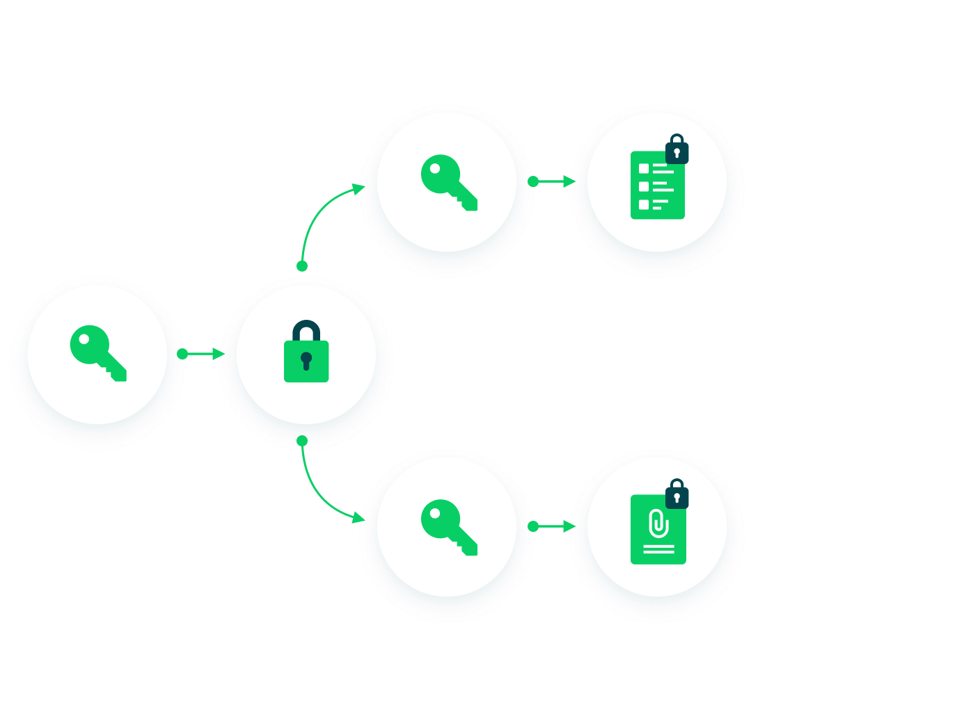 Aprovecha nuestra seguridad líder en la industria