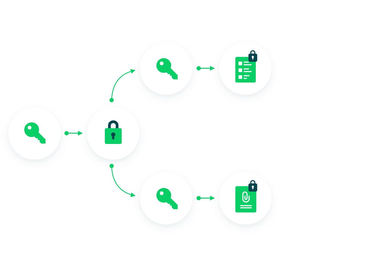 エンタープライズクラスの<br /> 堅牢なセキュリティ