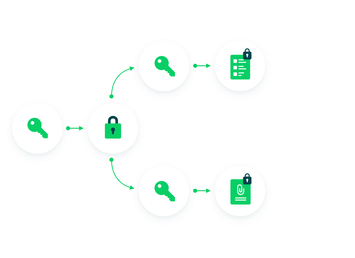 Aproveite nossos recursos de segurança líderes do setor