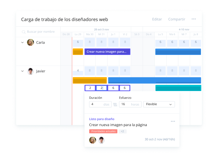 Maximiza la planificación de recursos