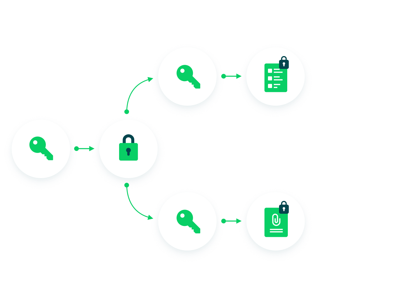 SÉ EL DUEÑO DE TUS DATOS