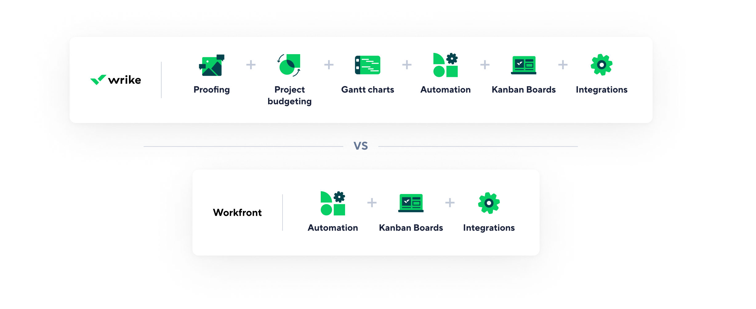 Comparison of Wrike and Jira tools