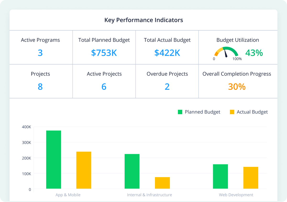 Maximize your event resources with an event budget template
