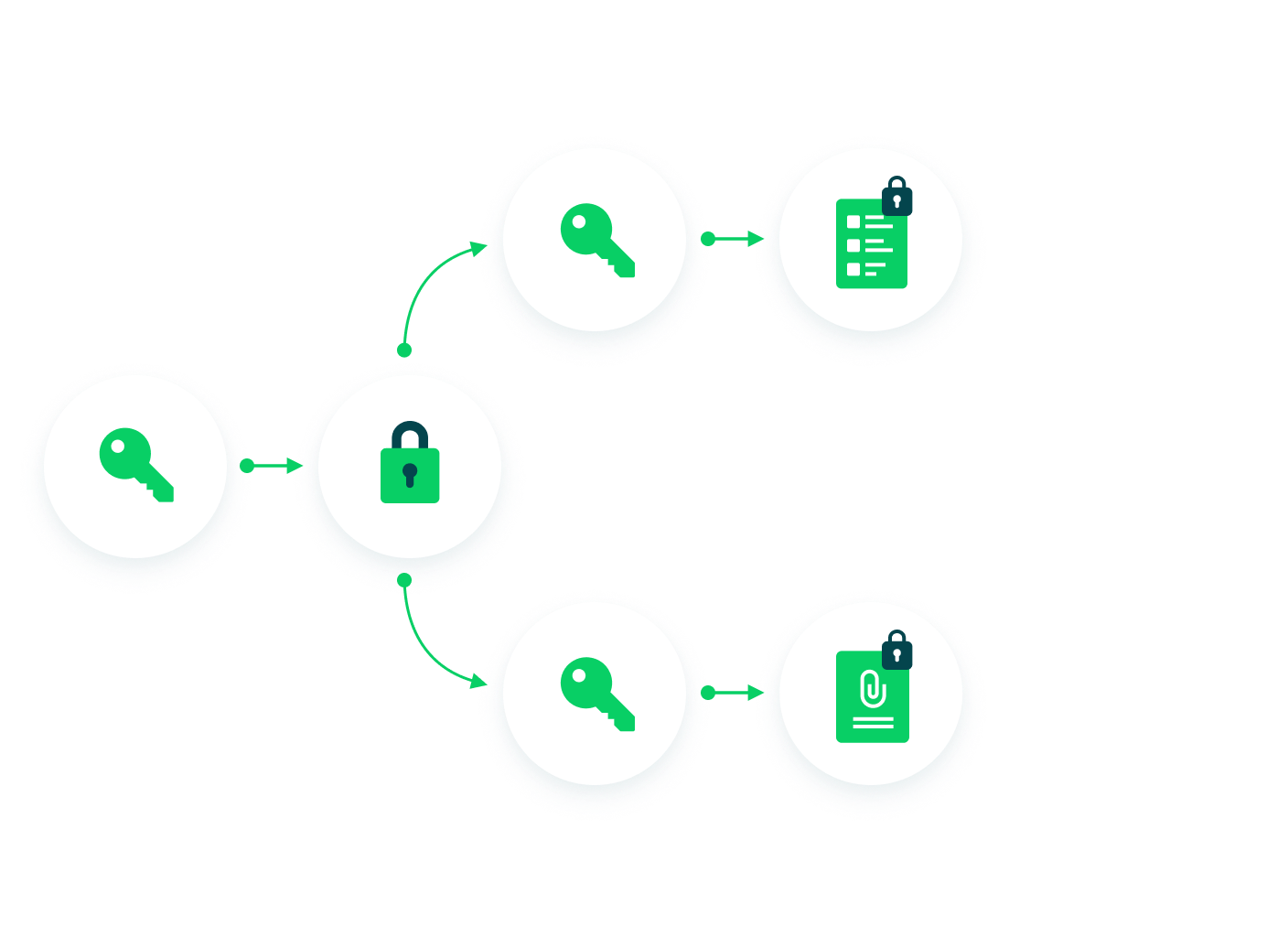 SEJA O SENHOR DE SEUS DADOS