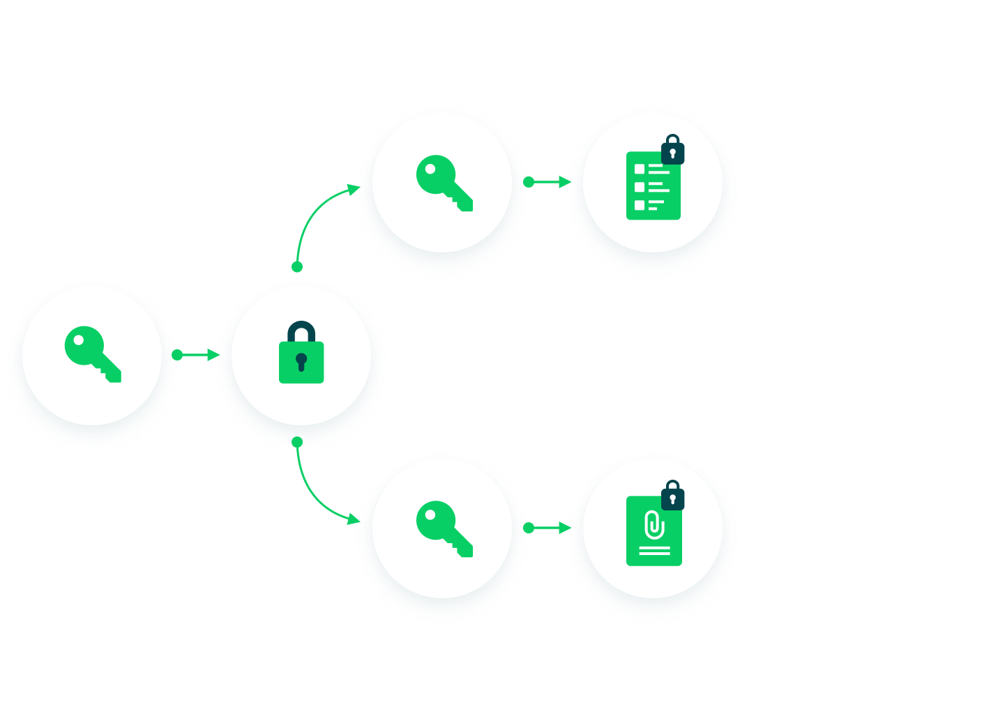 データの安全性もしっかり確保