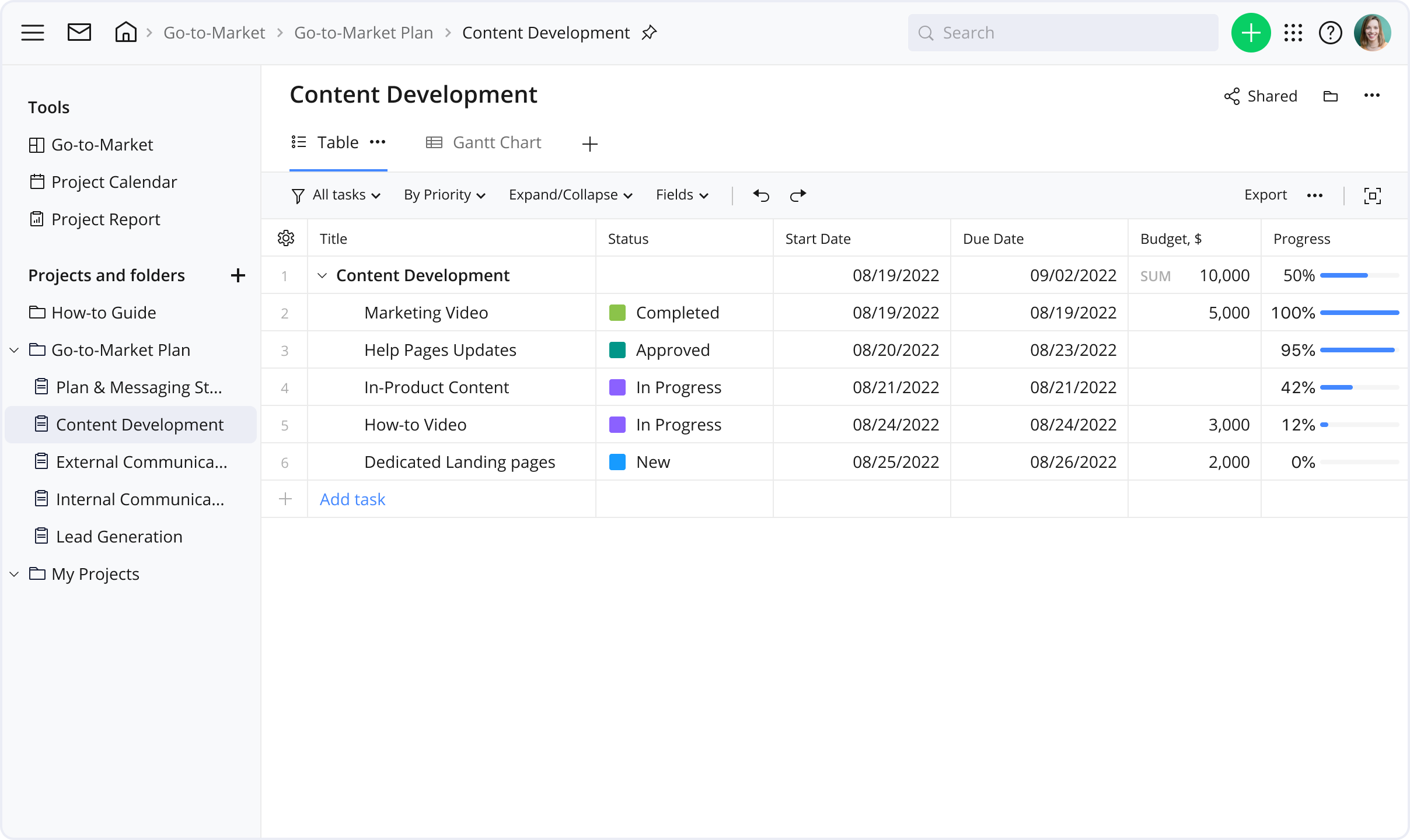 go to market strategy template