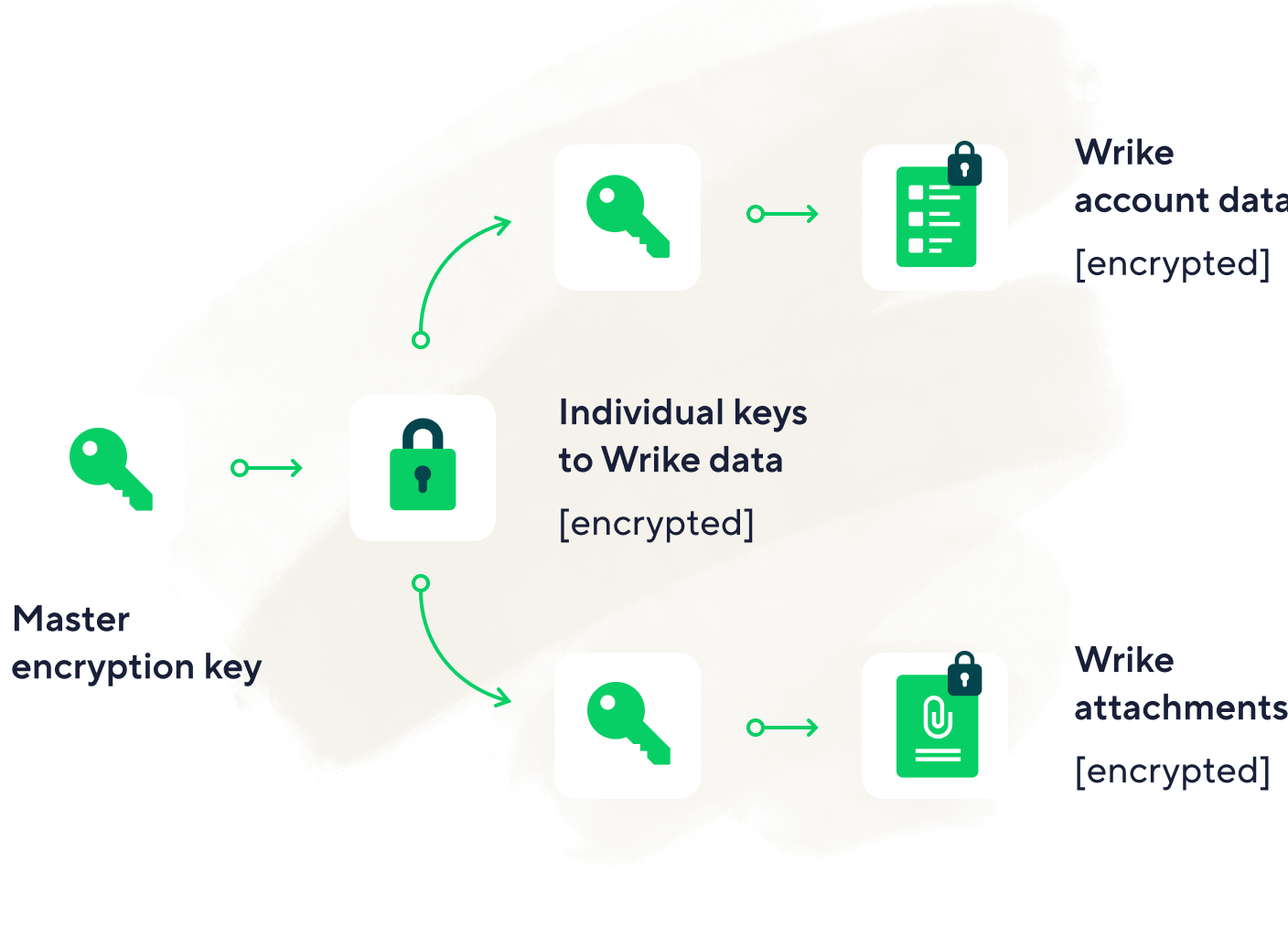 BE THE MASTER OF YOUR DATA